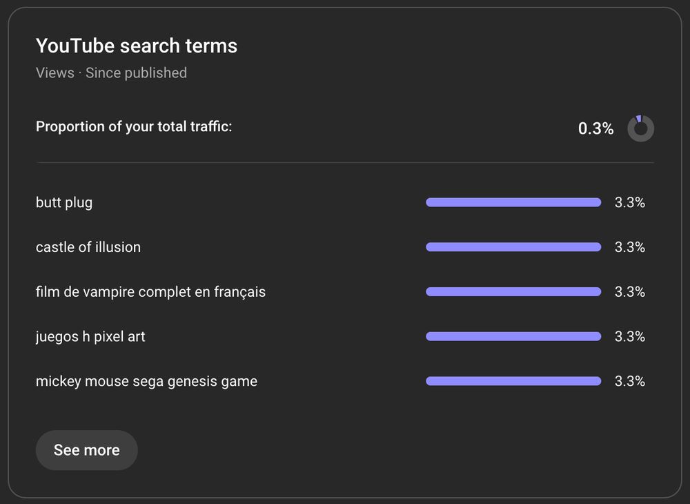 A screengrab from my YouTube analytics showing "butt plug" as the number one search term for that vid.
