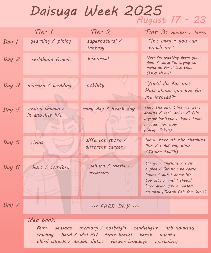 Daisuga Week 2025 graphic in pink. Dates are August 17-23.
Day 1: Tier 1: yearning/pining, tier 2: supernatural/fantasy, tier 3: "It's okay- you can touch me."
Day 2: Tier 1: childhood friends, tier 2: historical, tier 3: "Now I'm knocking down your door/ cause I'm trying to make up for/ lost time"(Lucy Dacus).
Day 3: tier 1: married/wedding, tier 2: historical, tier 3: "You'd die for me? How about you live for me instead?"
Day4: tier 1: second chance/ in another life, tier 2: rainy day/beach day, tier 3: "That the last time we were around/ each other/ I felt myself hesitate/ but I know I would not now" (Sleep Token).
Day 5: tier 1: rivals, tier 2: different sport/different career, tier 3: "Now we're at the starting line/ I did my time" (Taylor Swift).
Day 6: tier 1: hurt/comfort, tier 2: yakuza/mafia/assassins, tier 3: "On your machine/ I slur a plea/ for you to come home/ but I know it's too late/ and I should have given you a reason to stay" (Death Cab for Cutie).
Day 7: free day
Idea Bank: fem!, seasons, memory/nostalgia, candlelight, art nouveau, cowboy, band/idol AU, time travel, tarot, yukata, third wheels/double dates, flower language, epistolary