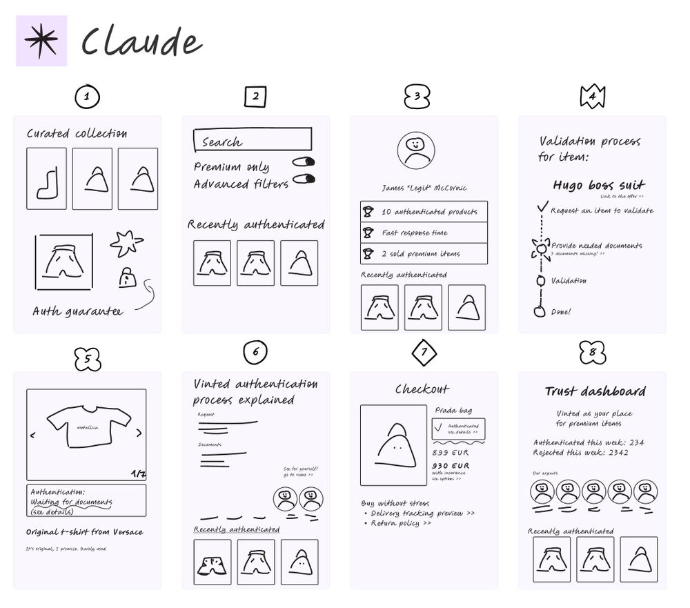 Visualisation of a Crazy 8 exercise based on input from Claude AI