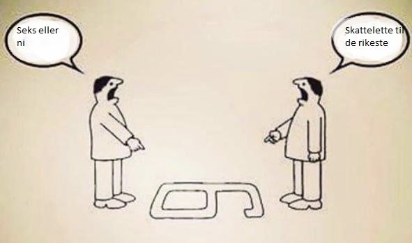 To personer står på hver sin side av et seks- eller nitall. Den ene peker og sier "seks eller ni". Den andre peker og sier "Skattelette til de rikeste". 