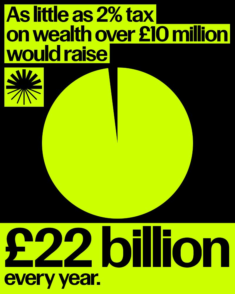 Graphic reads: as little as 2% tax on wealth over £10 million would raise £22 billion every year. 

On a black background, a neon yellow sign reflect the statistic. 