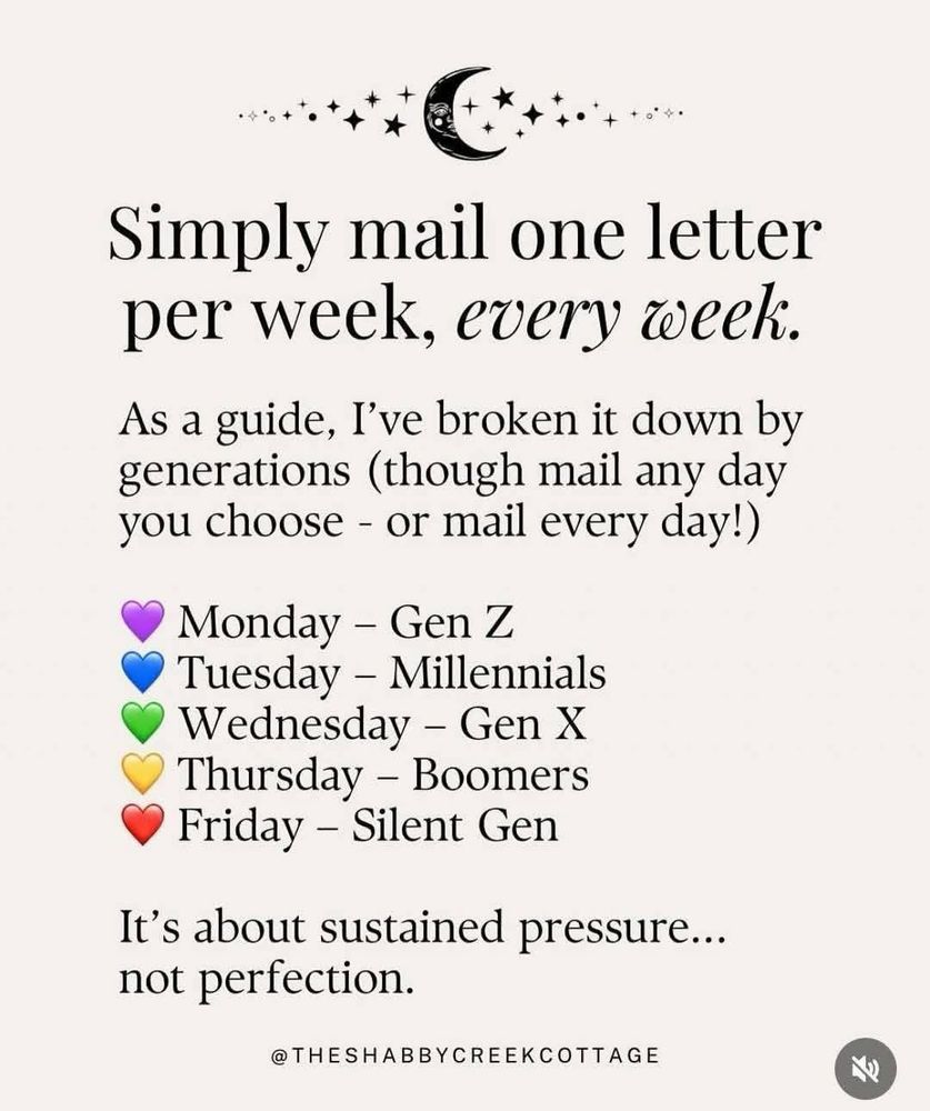 Simply mail one letter per week, every week.
As a guide, I've broken it down by generations (though mail any day you choose - or mail every day!)
Monday - Gen Z
Tuesday - Millennials
• Wednesday - Gen X
• Thursday - Boomers
• Friday - Silent Gen
It's about sustained pressure... not perfection.
@THESHABBYCREEKCOTTAGE