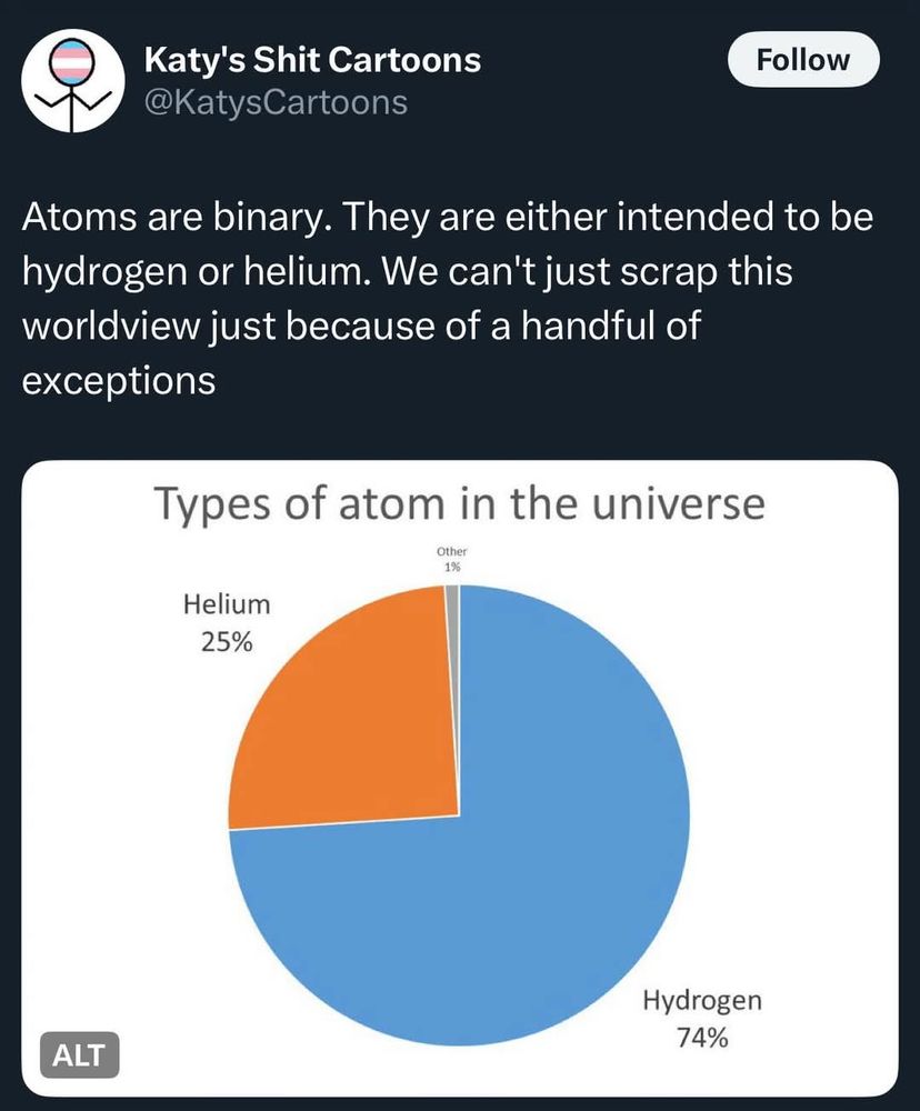 Atoms are binary, they are either space intended to be hydrogen or helium. We can't scrap this worldview just because of a handful of exceptions

*Written above a graph showing hydrogen and hélium are 99% of all atoms in the universe*