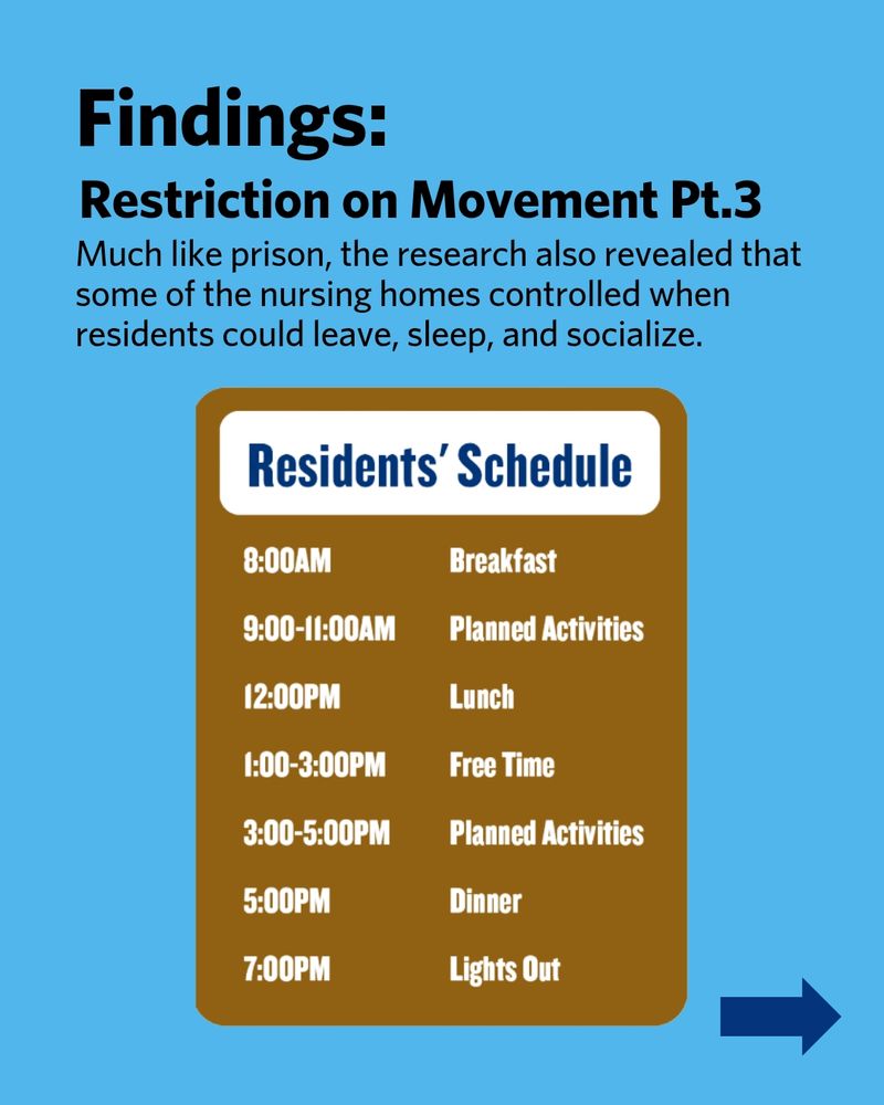 Restriction on Movement Pt.3. Much like prison, the research also revealed that some of the nursing homes controlled when residents could leave, sleep, and socialize. Illustration of a residents' schedule with times for breakfast, planned activities, lunch, free time, dinner, and lights out. 
