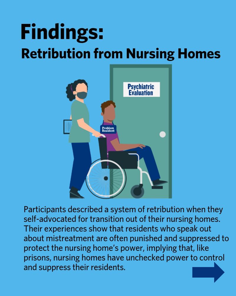 Findings: Retribution from Nursing Homes. Participants described a system of retribution when they self-advocated for transition out of their nursing homes. Their experiences show that residents who speak out about mistreatment are often punished and suppressed to protect the nursing home’s power, implying that, like prisons, nursing homes have unchecked power to control and suppress their residents. Illustration of a caregiver sending a disabled resident labeled as a "Problem Resident" to a room for Psychiatric Evaluation.