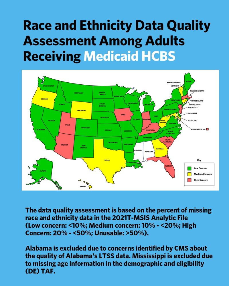 Race and Ethnicity Data Quality Assessment Among Adults Receiving Medicaid HCBS. The map below shows that most states in the U.S. have low concern data. Eight states, including Texas and Georgia, are classified as having medium concern data, while another eight states, including Utah and Arizona, are flagged as having high concern data. Low concern data is highlighted green, medium concern is in yellow, high concern is in red, and unusable data is in purple. Further text reads: The data quality assessment is based on the percent of missing race and ethnicity data in the 2021T-MSIS Analytic File (Low concern: <10%; Medium concern: 10% - <20%; High Concern: 20% - <50%; Unusable: >50%). Alabama is excluded due to concerns identified by CMS about the quality of Alabama's LTSS data. Mississippi is excluded due to missing age information in the demographic and eligibility (DE) TAF.
