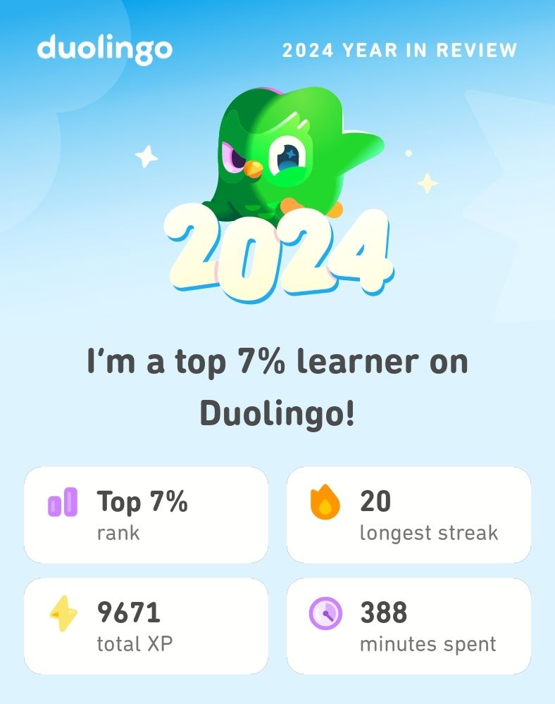 I'm a top 7% learner on Duolingo! 9671 total XP, 20 longest streak, 388 minutes spent.