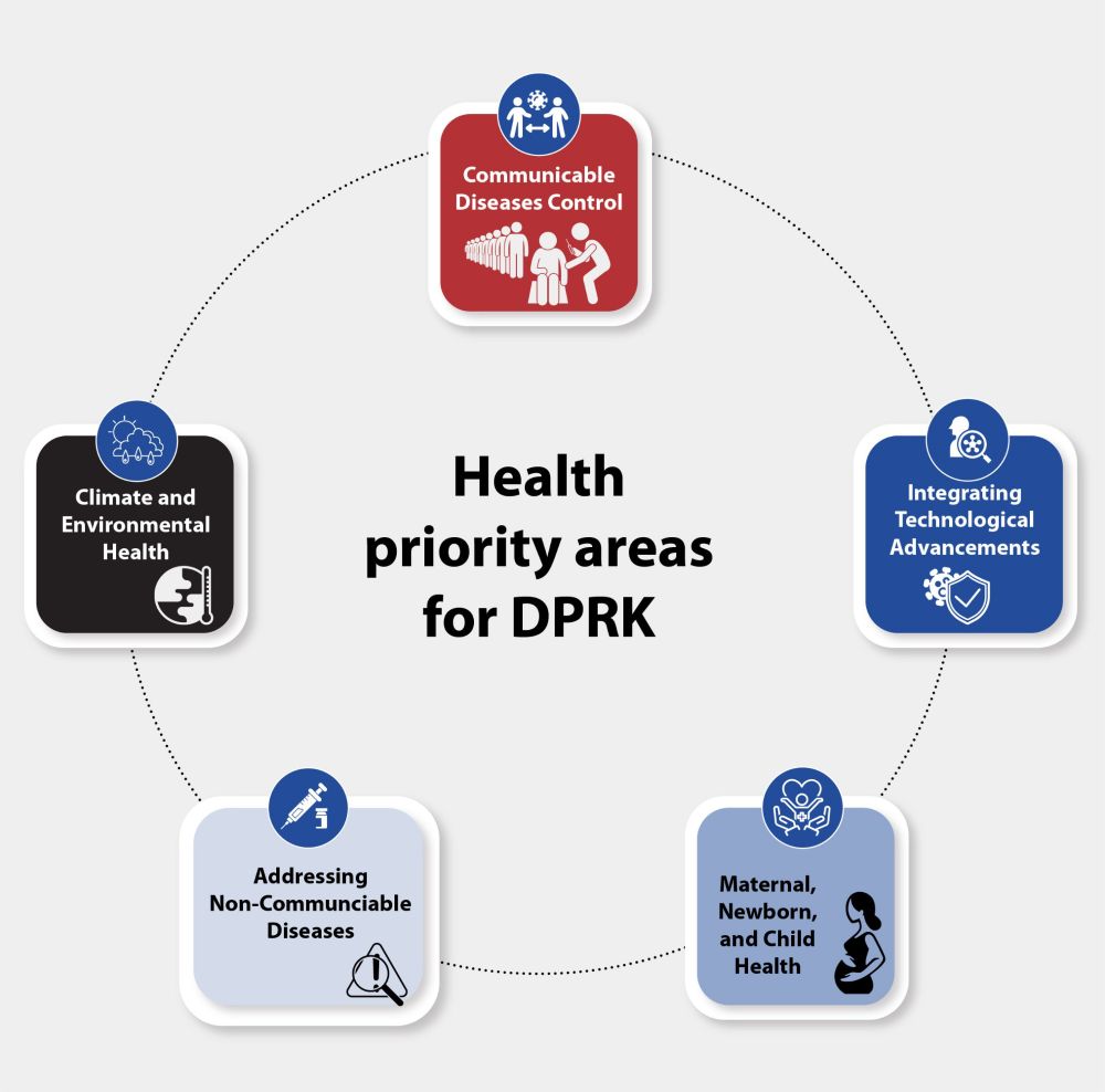 Prospects for Health Cooperation: Changing Health Priorities for the Democratic People’s Republic of Korea - 38 North: Informed Analysis of North Korea