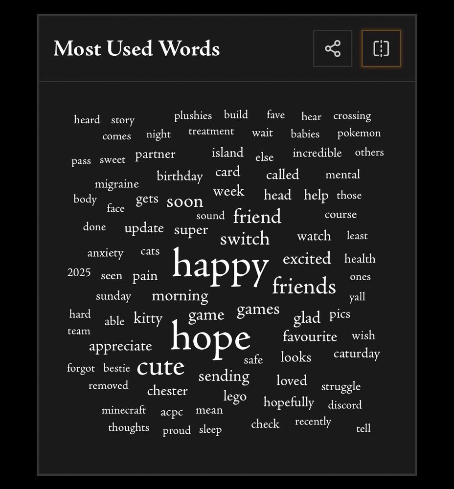 Screenshot showing rens bsky wrapped “most used words”. The biggest words say “happy”,hope”, “cute”, “friends”