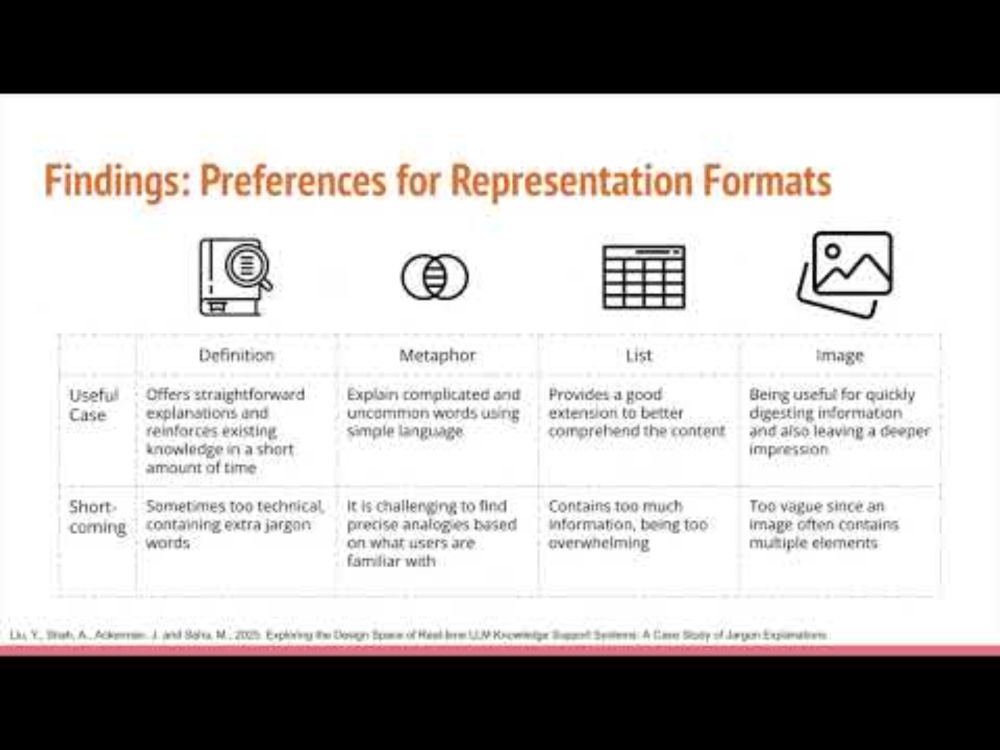 Exploring the Design Space of Real-time LLM Knowledge Support Systems: A Case Study of Jargon Exp...