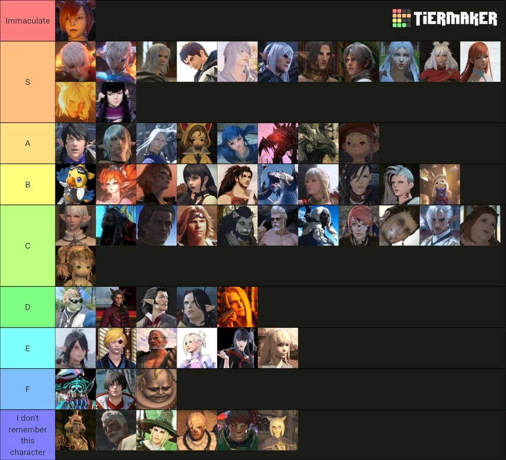 A tier list of Final Fantasy XIV characters
