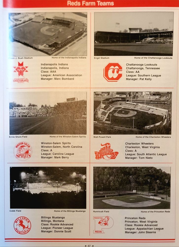 Page 87 of the 1994 Cincinnati Reds Yearbook. It lists all six of the team's Minor League Baseball affiliates with photos of their home ballparks. First row: Indianapolis Indians at Owen J. Bush Stadium and Chattanooga Lookouts at Engel Stadium. Second row: Winston-Salem Spirits at Ernie Shore Field and Charleston (WV) Wheelers at Walt Powell Park. Third row: Billings Mustangs at Cobb Field and Princeton (WV) Reds at Hunnicutt Field.