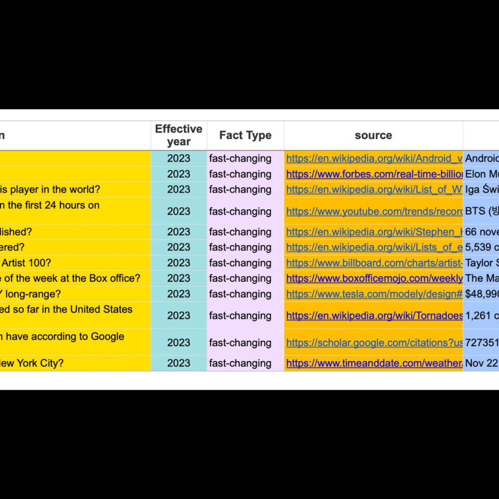 How Google and OpenAI prompted GPT-4 to deliver more timely answers