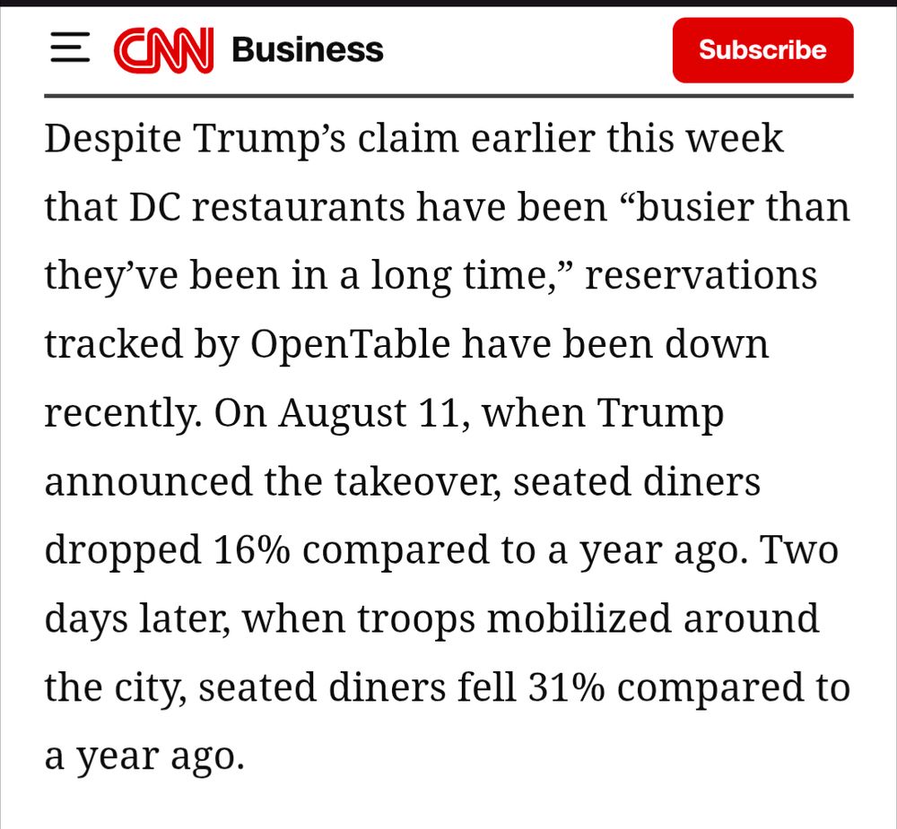 Bryan Mena, CNN: Despite Trump’s claim earlier this week that DC restaurants have been “busier than they’ve been in a long time,” reservations tracked by OpenTable have been down recently. On August 11, when Trump announced the takeover, seated diners dropped 16% compared to a year ago. Two days later, when troops mobilized around the city, seated diners fell 31% compared to a year ago.