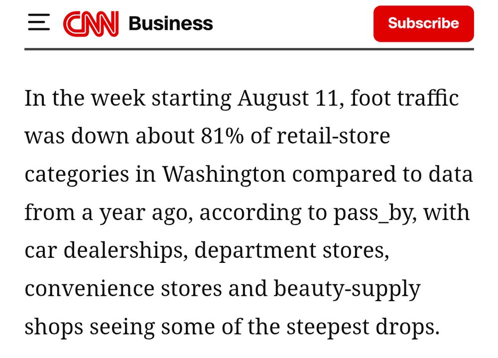 Bryan Mena, CNN: In the week starting August 11, foot traffic was down about 81% of retail-store categories in Washington compared to data from a year ago, according to pass_by, with car dealerships, department stores, convenience stores and beauty-supply shops seeing some of the steepest drops.