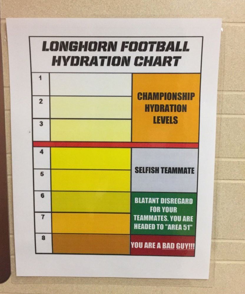 University of Texas football team chart of urine colors and need for increased hydration