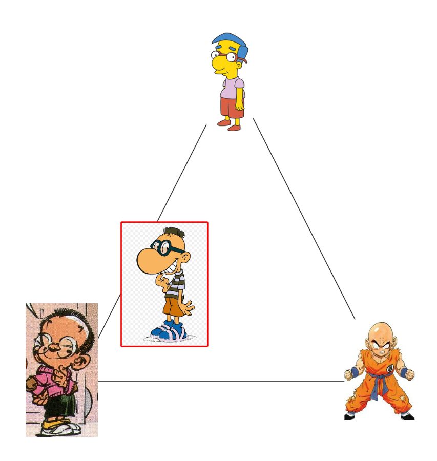 Diagramme triangulaire avec à chaque sommet Milhouse, Krilin et Vertignasse. Manu de Titeuf est proche de Vertignasse.