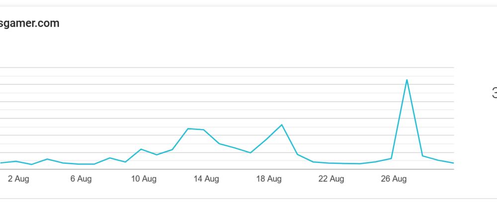 August 2024 in review