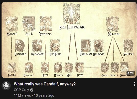 A lord of the rings lore video asking "What really was gandalf, anyway?"
The thumbnail shows a bunch of family tree-like connections between various beings in the lord of the rings' lore.
