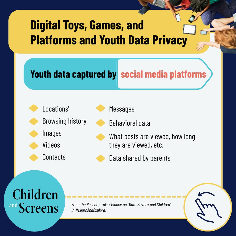 Infographic titled "Digital Toys, Games, and Platforms and Youth Privacy", detailing youth data captured by social media platforms, including browsing history, behaviors, images, data posted by viewers, contacts, and what shares are viewed, how they are viewed, etc. There are images of children interacting with digital devices. 