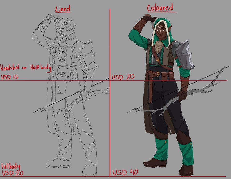 a price chart using the user's oc