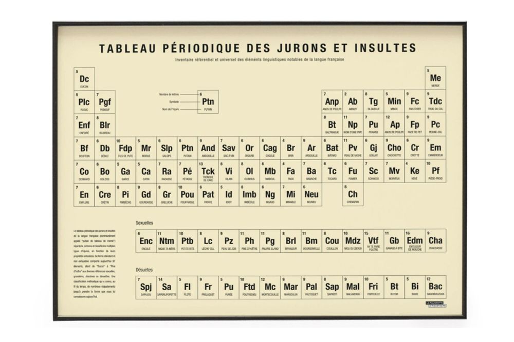 Tableau périodique des jurons et des insultes.
