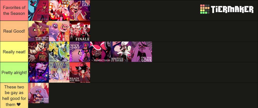 A tier list of the songs from Hazbin Hotel Season 1.

Favorites of the Season: Stayed Gone, Loser, Baby and Hell's Greatest Dad.
Real Good!: More Than Anything, You Didn't Know, and Finale.
Really neat!: Happy Day in Hell, Hell is Forever, It Starts With Sorry, Respectless, Whatever it Takes, and Out of Love.
Pretty alright!: Poison, Welcome to Heaven, and Ready for This.
These two be gay as hell good for them ❤️: More Than Anything (Reprise)

The images that represent the songs are mostly screenshots from episodes of the first season, with only Happy Day in Hell and Poison having original cover art due to them having standalone Single releases.