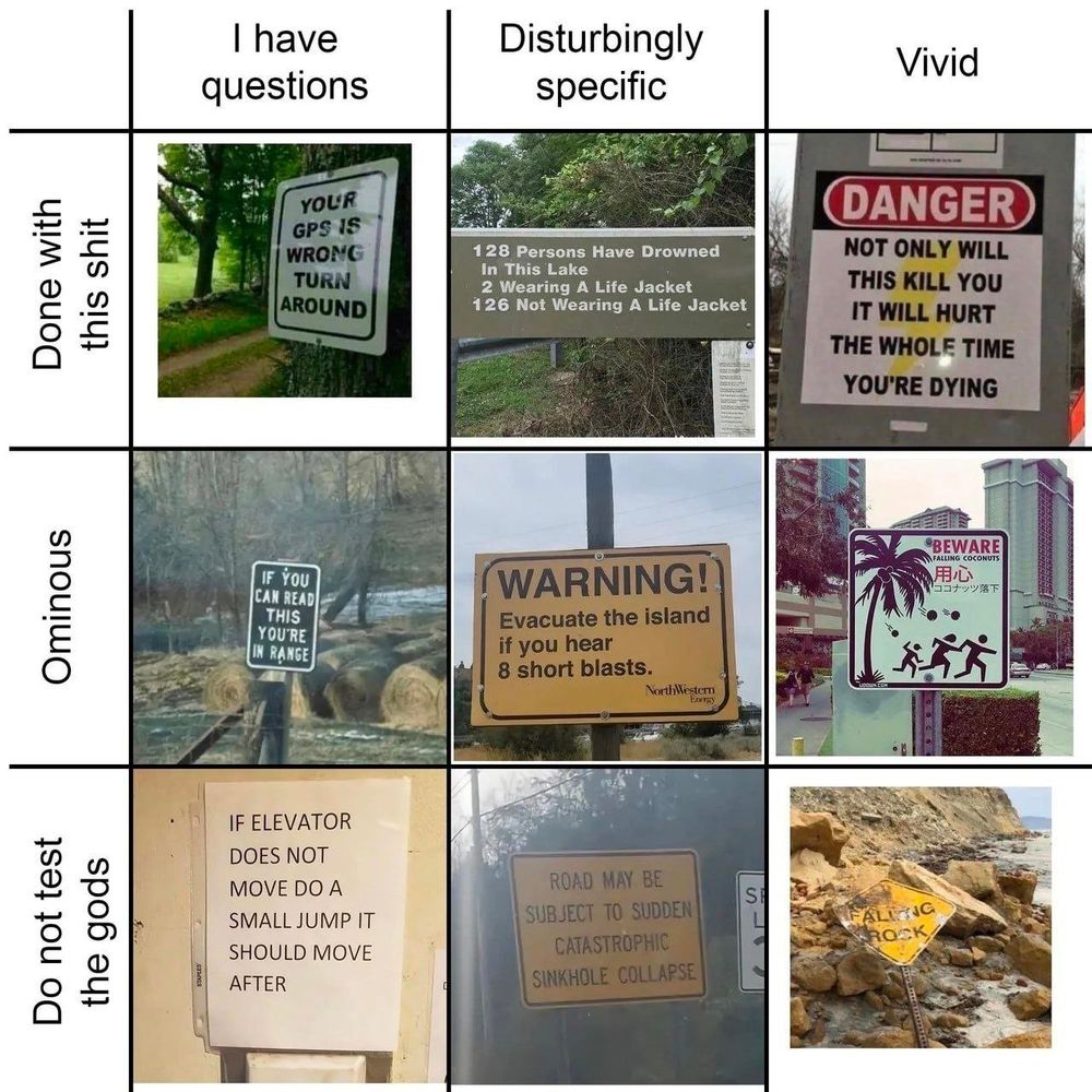 An alignment chart of signposts, where the scales are hubris and information.