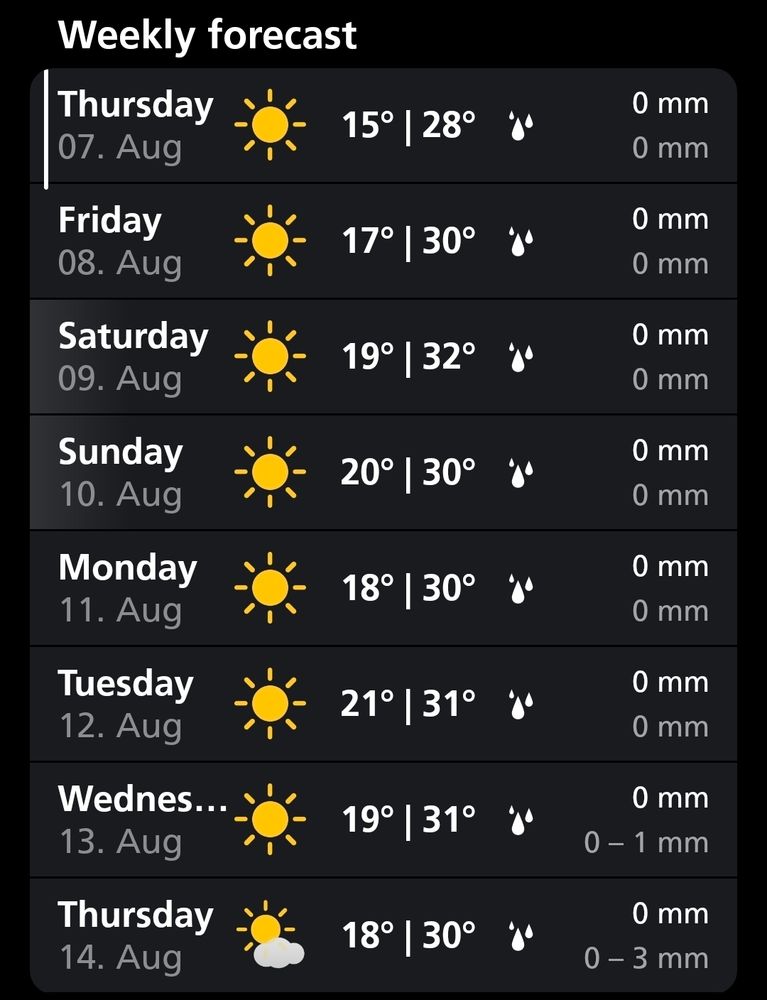 Weekly weather forecast, with over 30C from tomorrow onwards