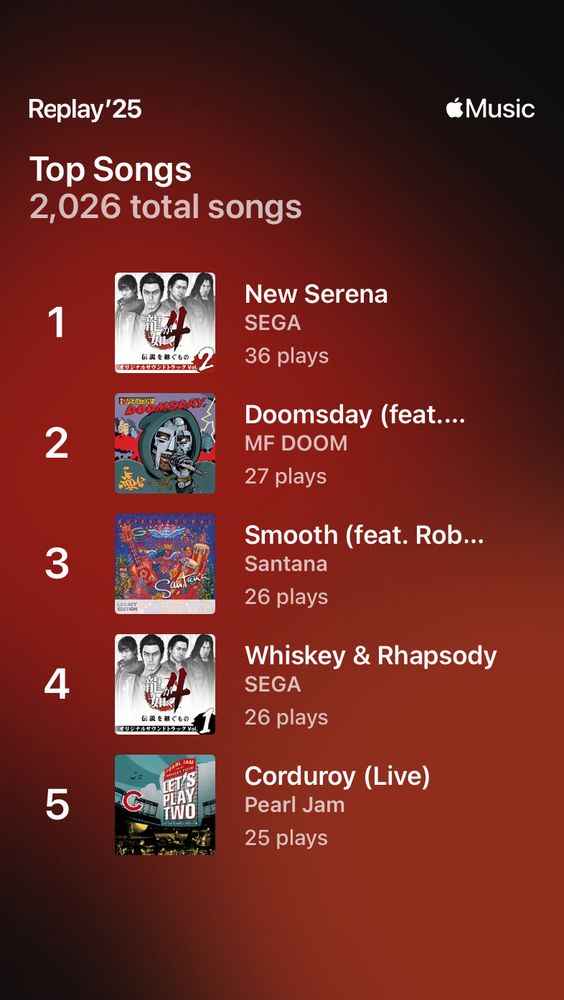 Top songs per Apple Music