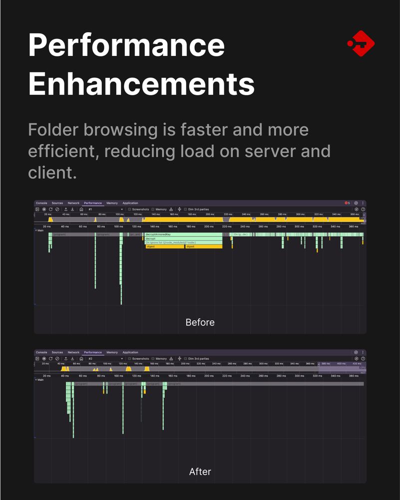 Passbolt 5.3 performance enhancements illustrated with before-and-after comparison, showing faster folder browsing and reduced server-client load for improved user experience.