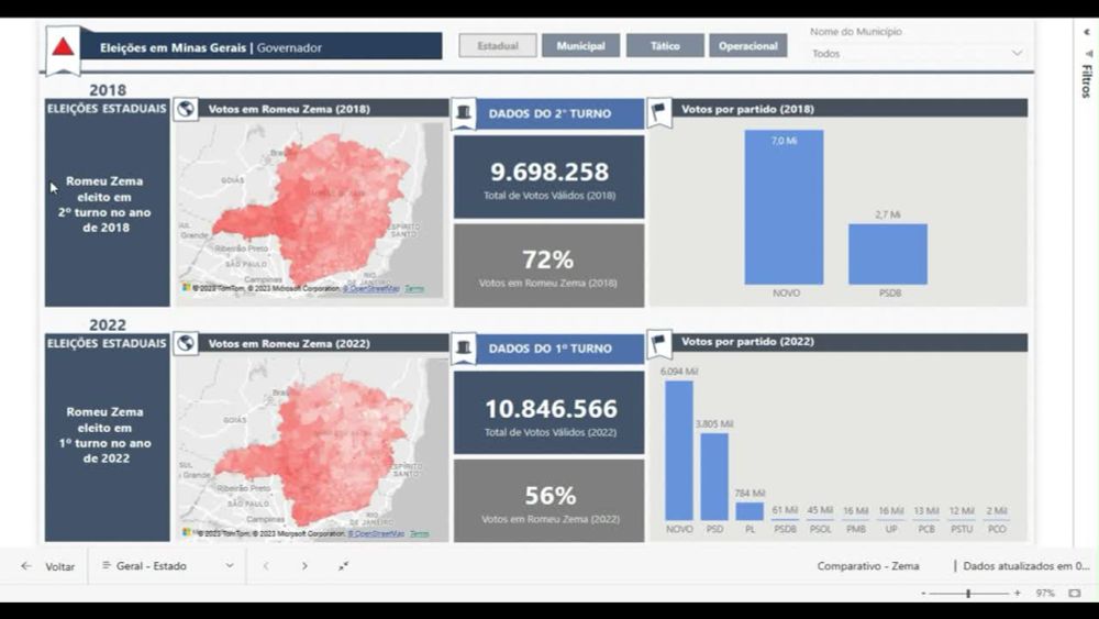 Luciana Bois on LinkedIn: #dados #datadriven #powerbi #especialização