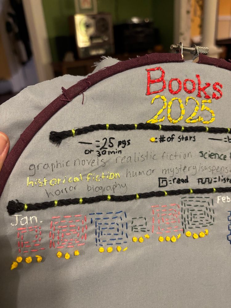 Embroidery says Books 2025 and lays out a key using dashes and straight lines to measure the length of books, as well as different patterns for reading or listening. Each genre has a different color thread. French knots are used for star ratings.