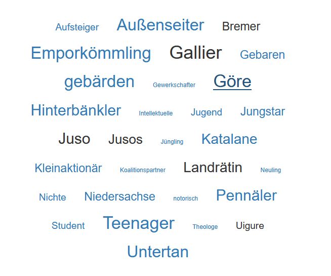 Words Associated with aufmüpfig such as "Göre" and "Teenager"