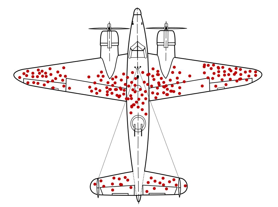 from wikipedia: “This hypothetical pattern of damage of surviving aircraft shows locations where they can sustain damage and still return home. If the aircraft was reinforced in the most commonly hit areas, this would be a result of survivorship bias because crucial data from fatally damaged planes was being ignored; those hit in other places did not survive.”

in this context, the image is an allegory for how it may appear like very few/no trans men come from the backgrounds mentioned by the op, but this is because they frequently don’t make it out while alive and openly trans.