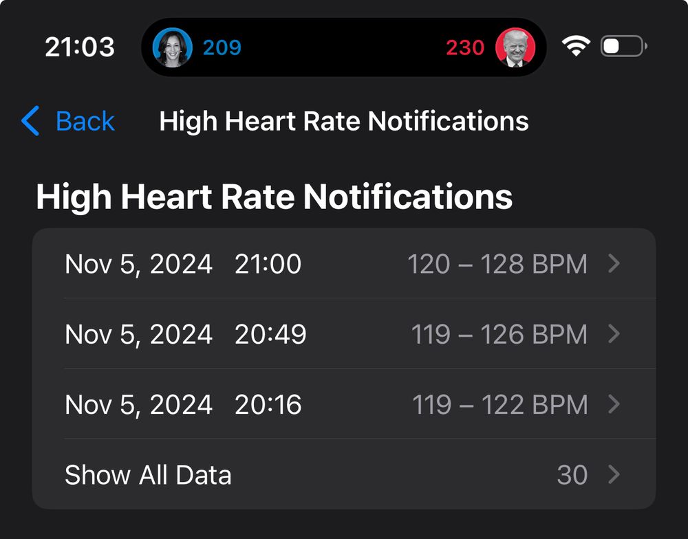 Screengrab from phone indicating high heart rate throughout election night