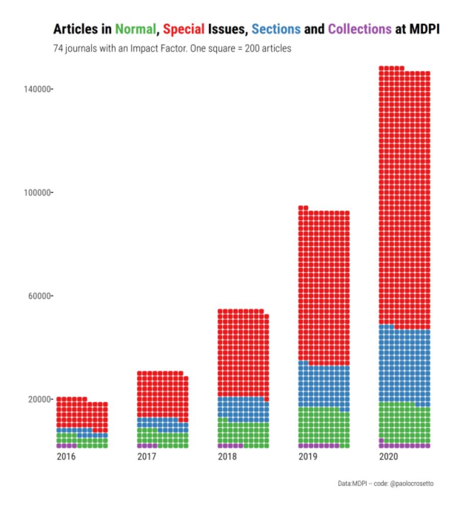 Is MDPI a predatory publisher?