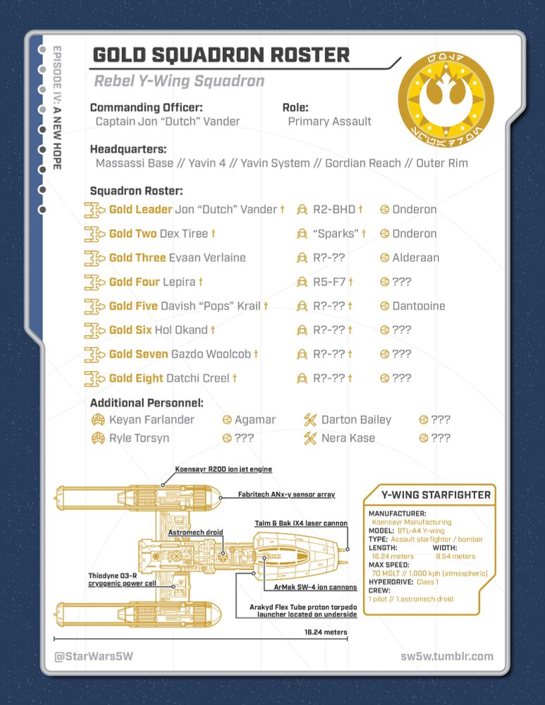 Roster of known pilots from the Battle of Yavin serving in Gold Squadron, with their accompanying astromech units, and homeplanets. At the bottom is a schematic depiction of the Y-Wing.