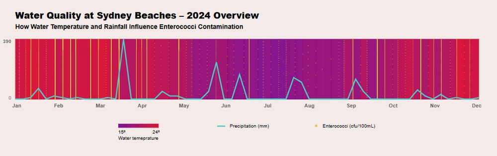 Water Quality at Sydney Beaches -  2024 Overview
