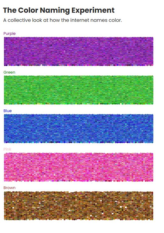 the color naming experiment