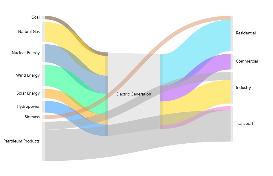 Sankey diagram