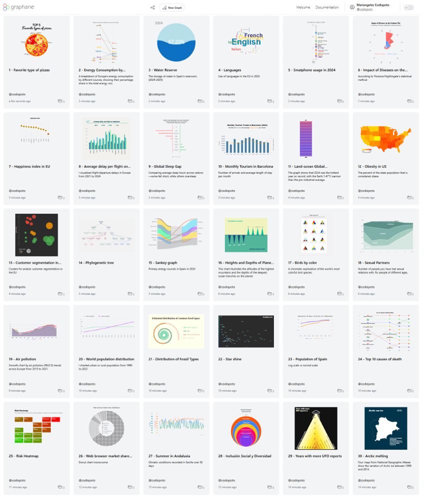30 charts