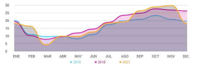PM2.5 air pollution trends 