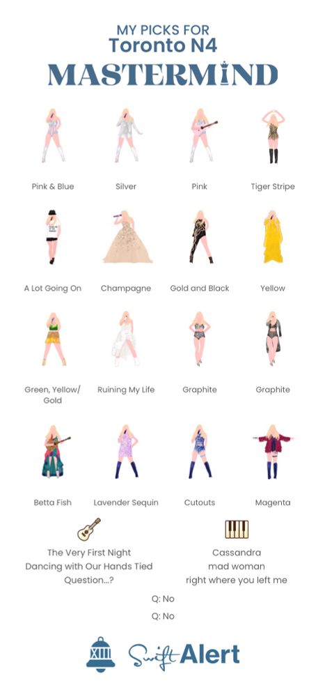 my mastermind board for toronto n4