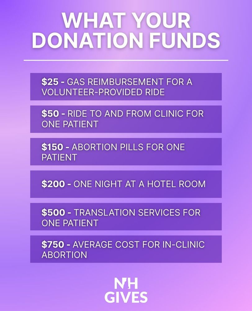 a purple and white info graphic that reads as follows: 

WHAT YOUR DONATION FUNDS

$25-GAS REIMBURSEMENT FOR A VOLUNTEER-PROVIDED RIDE

$50-RIDE TO AND FROM CLINIC FOR ONE PATIENT

$150-ABORTION PILLS FOR ONE PATIENT

$200 - ONE NIGHT AT A HOTEL ROOM

$500-TRANSLATION SERVICES FOR ONE PATIENT

$750-AVERAGE COST FOR IN-CLINIC ABORTION