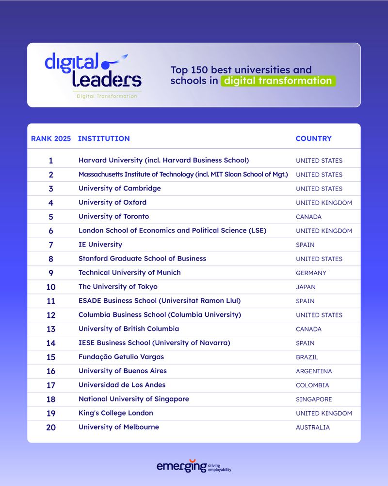 university ranking - digital transformation - digital leaders 2025