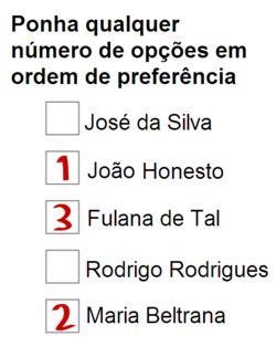 Ponha qualquer número de opções em ordem de preferência. Caixa em branco, José da Silva. Caixa com o número 1, João Honesto. Caixa com o número 3, Fulana de Tal. Caixa em branco, Rodrigo Rodrigues. Caixa com o número 2, Maria Beltrana.
