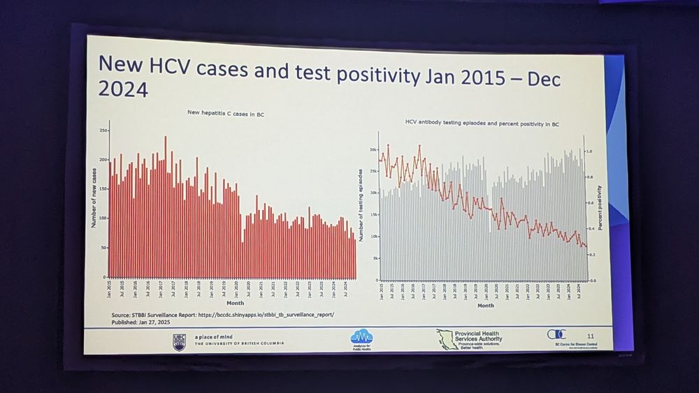 A slide showing HCV testing and positive tests in BC.