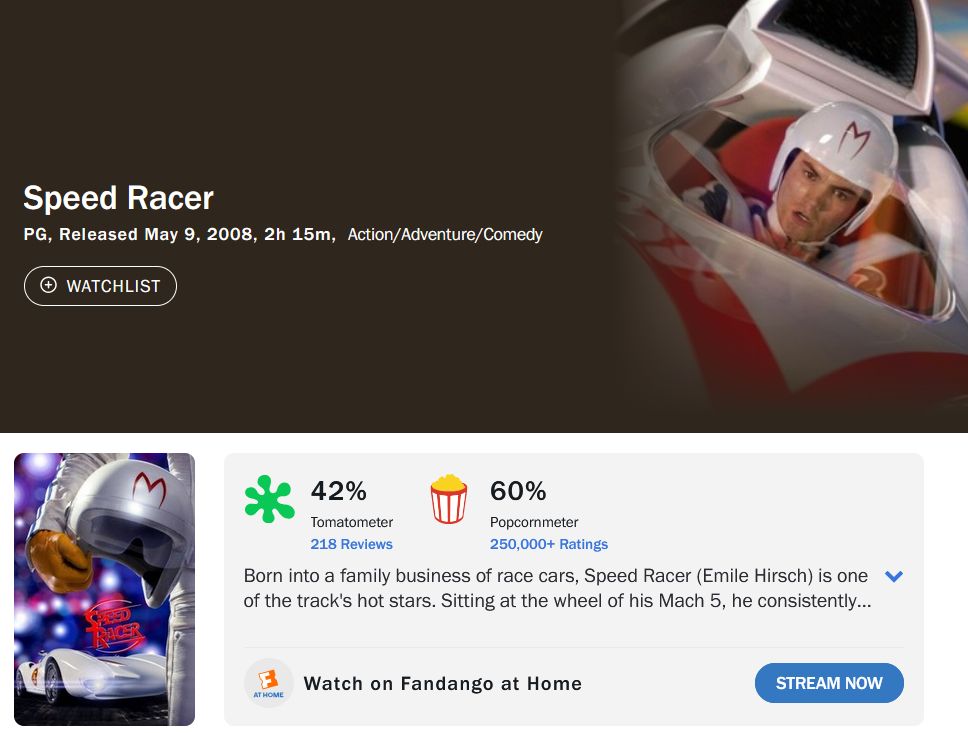 Rotten Tomatoes page for Speed Racer (2008, dir. Lily and Lana Wachowski). Scored 42% on Rotten Tomatoes.