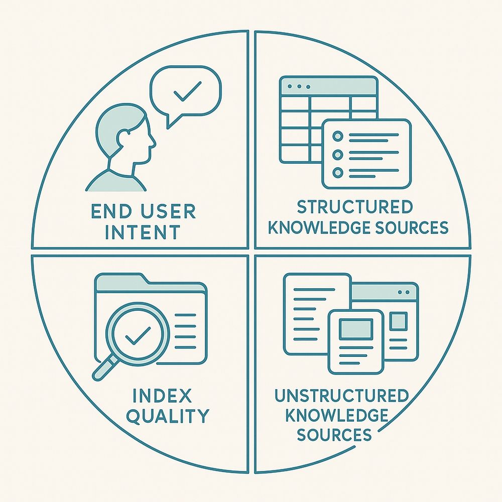 Copilot Studio - key points to optimize Knowledge Sources
